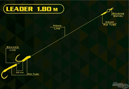 haldorado-catfish-rig-4-elohalas-eloke-haarmontage_252297_2_0x0.jpg
